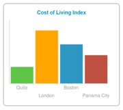 Is it More Expensive to Live in Panama than 'back home'?