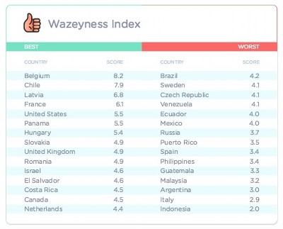 Stay Wazey Panama